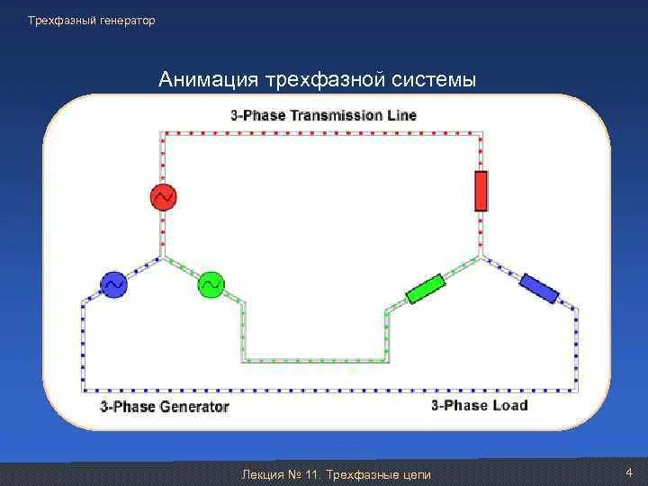 Трехфазные цепи. Трехфазный ток анимация. 3 Фазная цепь. Трехфазные цепи начальные фазы.