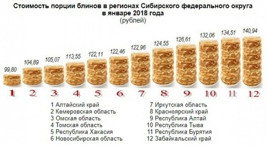 Блины порция. 1 Порция блинов. Стоимость порции блинов. Себестоимость 1 порции блинов.