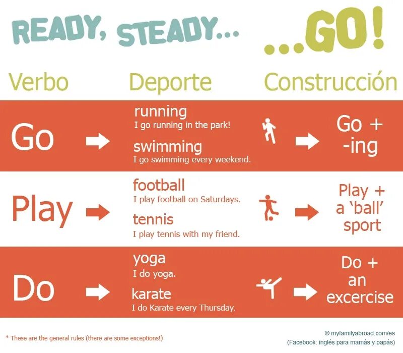 English ready. Do Play go с видами спорта. Play do go правило. Go do Play с видами спорта таблица. Глаголы с do Play go.