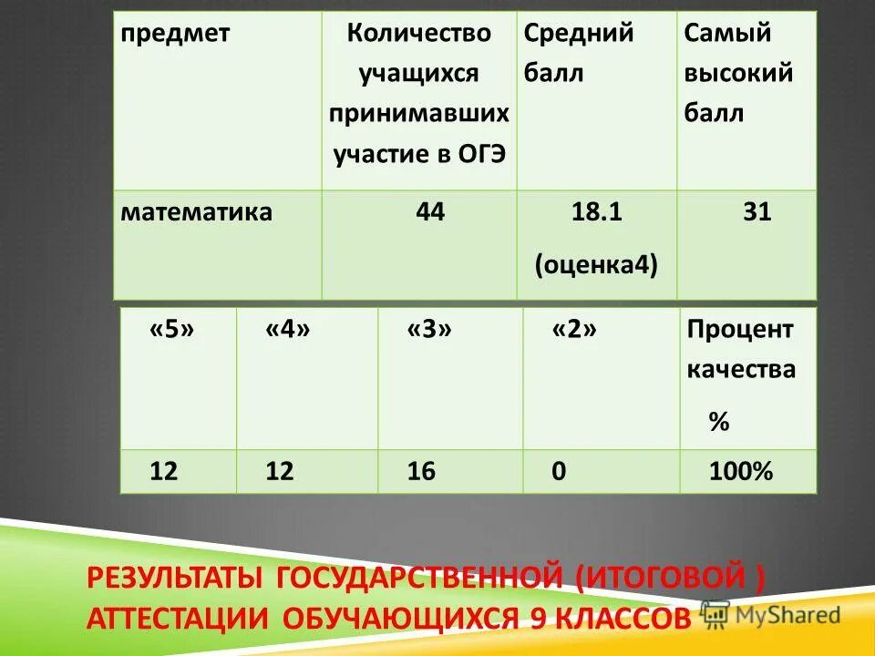 система оценивания по 10 бальной системе. удовлетворительно оценка. 3 это удовлетворительная оценка. оценки. оценка хорошо это сколько.