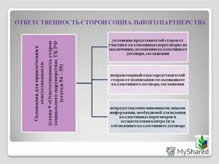 Сторона уклоняется от заключения договора