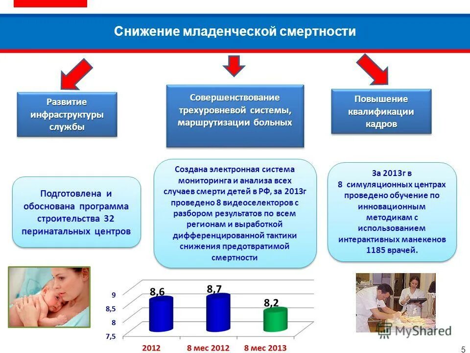 Младенческая смертность снижение