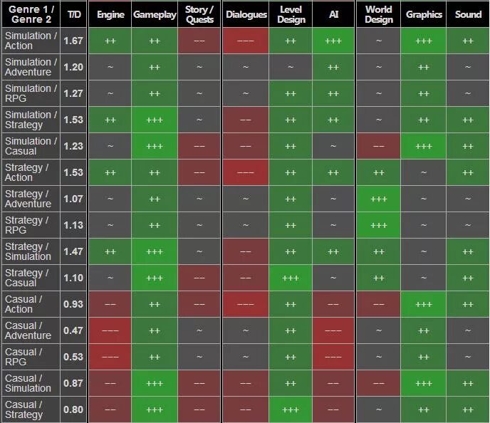Сравнительная оценка. Оценка игр таблица. Оценка игр таблица. Оценка игр таблица. Сравнительный анализ.