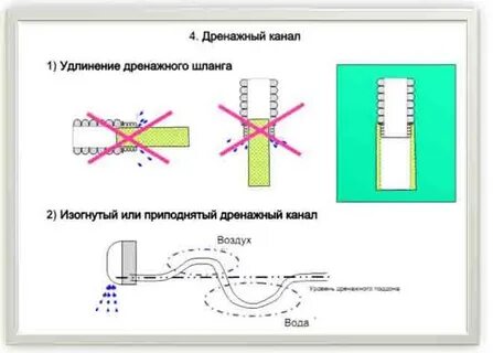 Задувает дренаж ветер в кондиционер