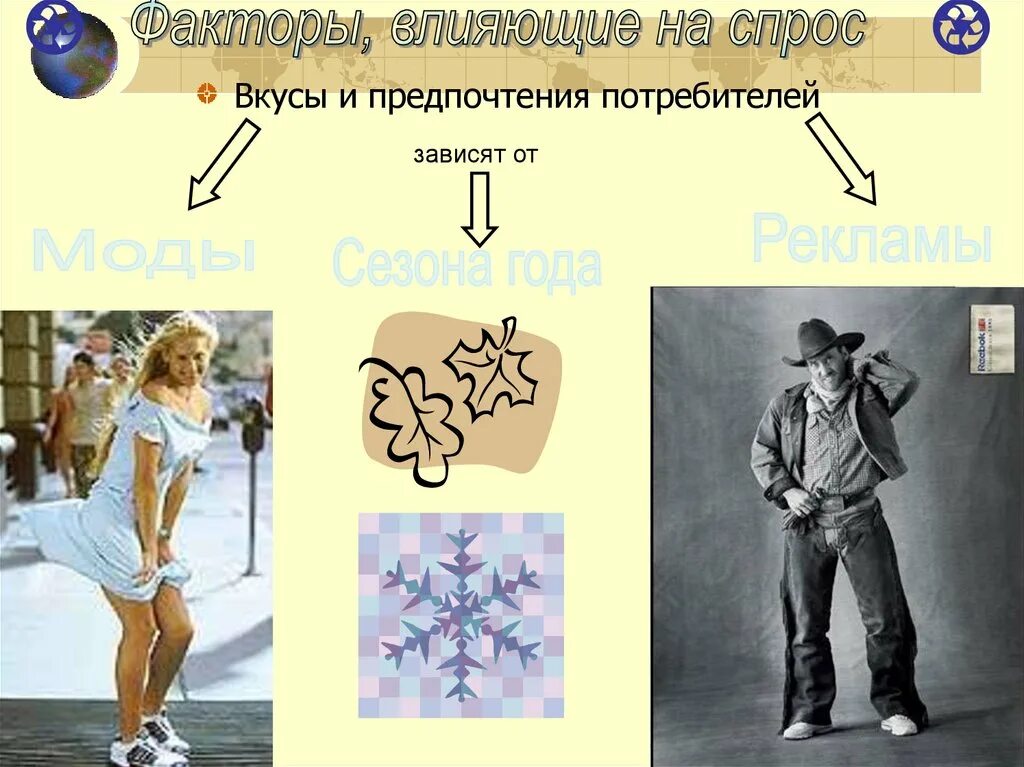 Предпочтение потребителей и спроса. Вкусы и предпочтения потребителей. Вкусы и предпочтения спрос. Вкусы и предпочтения покупателей пример. Вкусовые предпочтения потребителей.