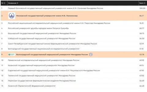 Мпу список
