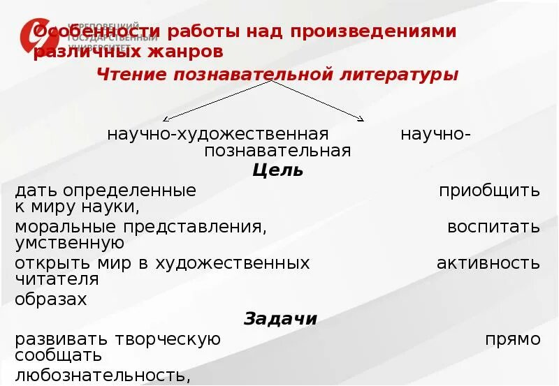 Сравнение художественных и научно познавательных текстов. Таблица особенности работы над произведениями различных жанров. Специфика работы над произведениями разных жанров. Методика работы над художественным произведением различных жанров. Этапы работы над произведением.