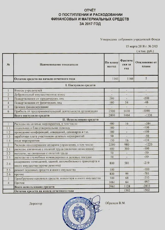 Отчёт о расходовании финансовых и материальных средств. Отчет о поступлении и расходовании финансовых и материальных средств. Отчет о расходе финансов. Финансовый отчет по расходам. Отчет по расходам денежных средств