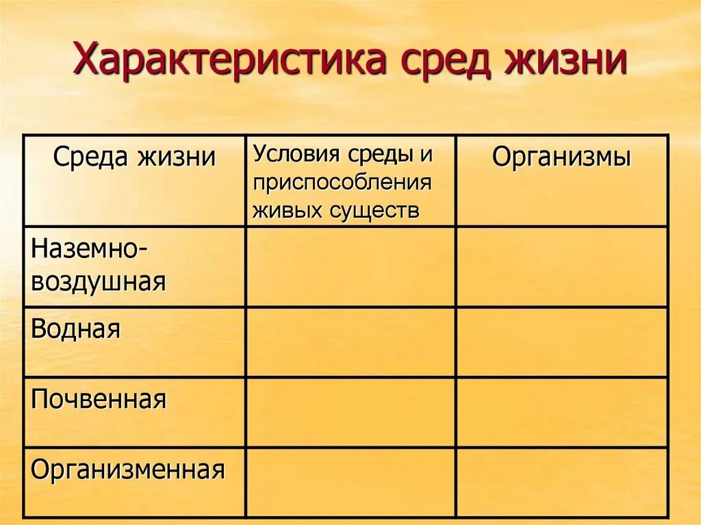 Свойства наземно воздушной среды обитания 5. Характеристика сред жизни. Среды жизни. Среды жизни водная наземно-воздушная почвенная организменная. Среды жизни таблица.