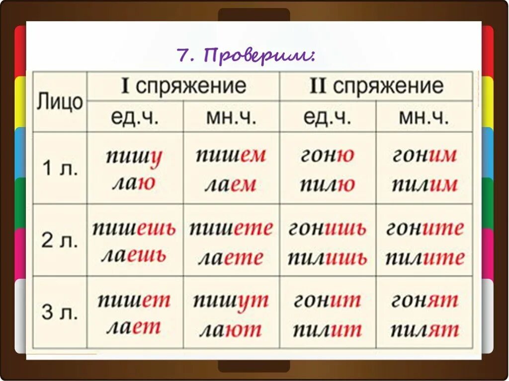 Комната какое лицо. Спряжения в русском языке таблица 4. Глагол в русском языке таблица с примерами. Спряжение 1 2 3 таблица. Склонения глаголов в русском языке таблица.