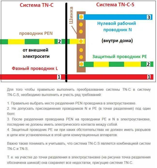 Цвет pen проводника. Расщепление Pen проводника на схеме. Отличие pe от Pen проводника. Разделение Pen проводника после счетчика. Расщепление проводника Pen на pe и n.