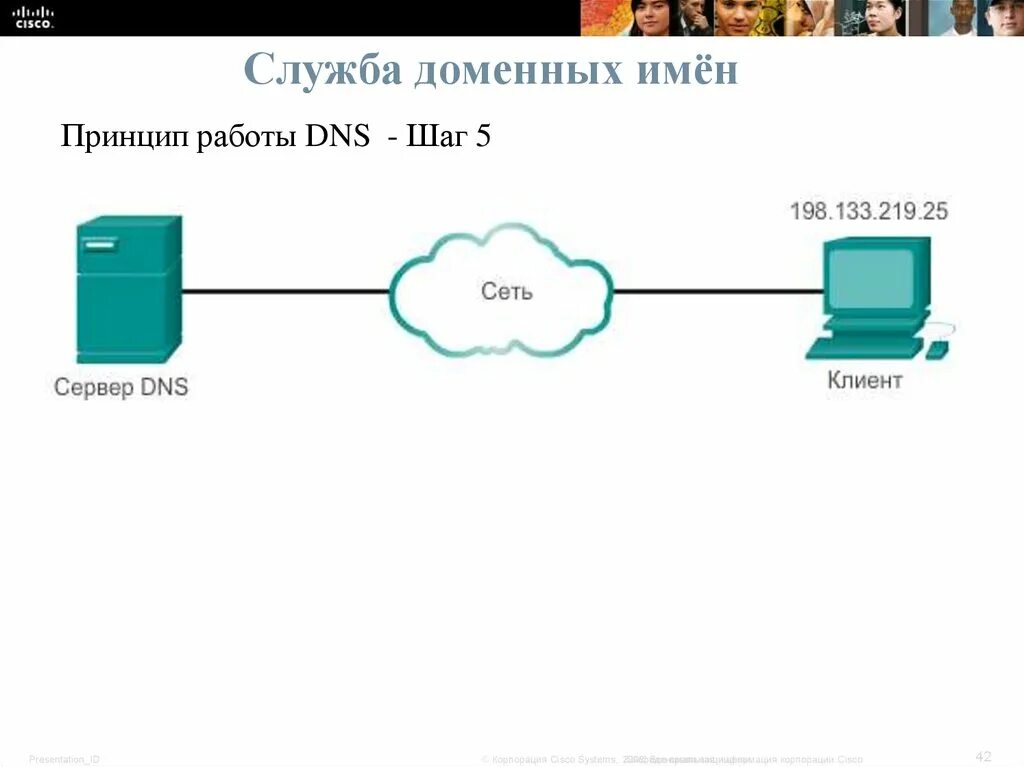 Доменная структура DNS. Служба доменных имен DNS. Служба имен доменов. Служба имен доменов (DNS). Как запустить домен