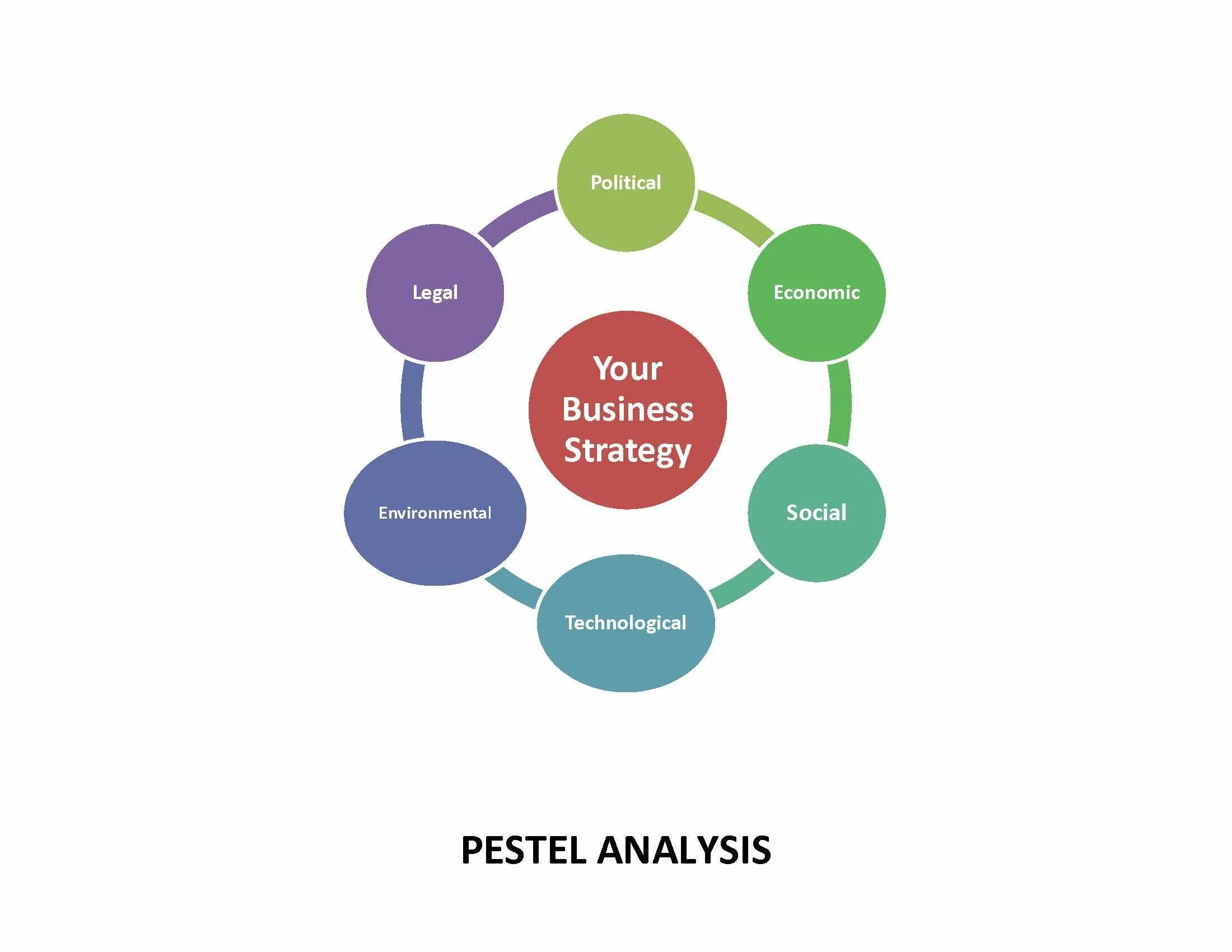 Environment analysis. Steeple анализ. модель pestel-анализа. pestel анализ это пример legal. business environment analysis.