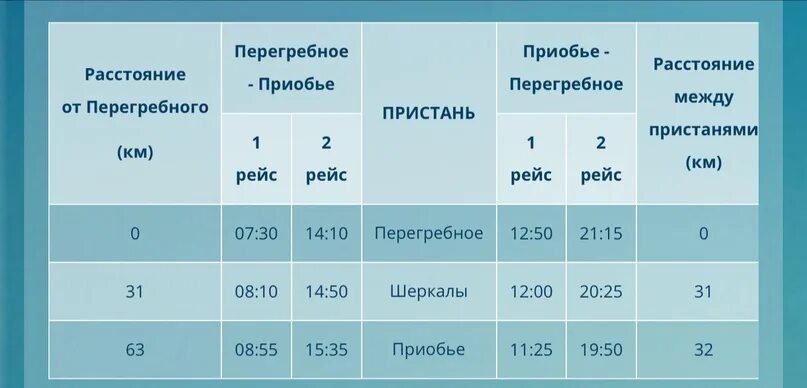 Рп 5 приобье. Расписание автобуса Приобье Перегребное. Перегребное Приобье переправа. Автобус Приобье Перегребное. Северречфлот Октябрьский Приобье.