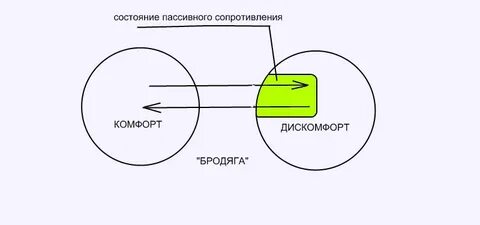 Пассивное сопротивление
