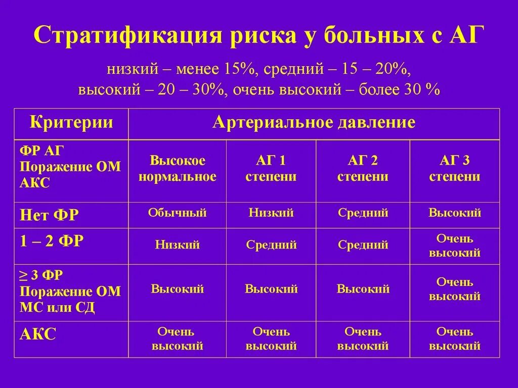 Гипертоническая болезнь 5 стадии