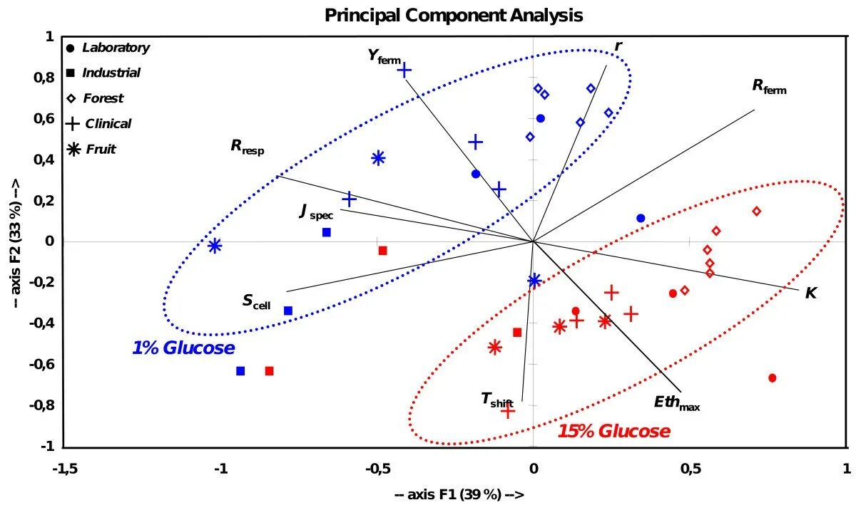 Pca components. Pca метод главных компонент. principal component analysis. principal component analysis pca. метод главных компонент для чайников.