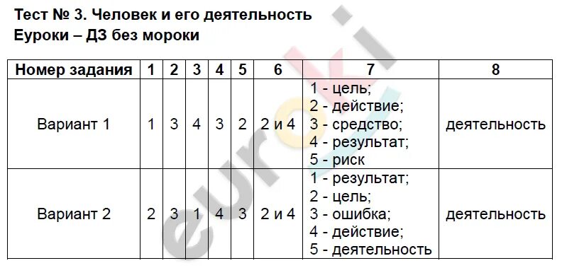 Тест по обществознанию 6 класс. Тест по обществознанию 6 класс деятельность человека. Тест 3 человек и его деятельность. Обществознание 6 класс тесты. Тест общество 3 класс