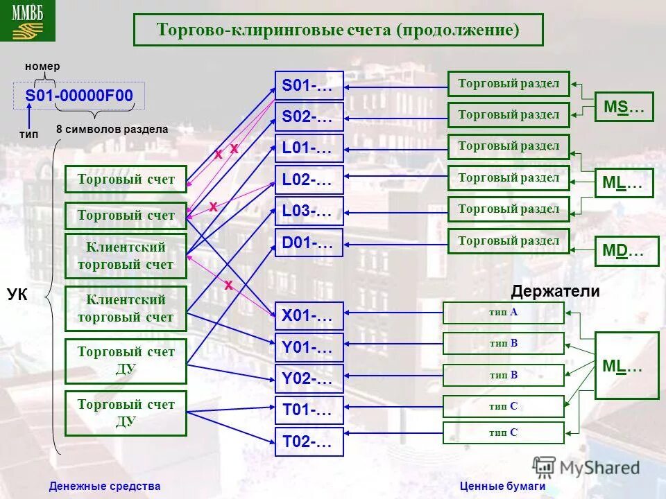 коммерческие разделы. раздел про материалы на сайте. торговый счет. разделы платежного баланса страны. коммерческие разделы.