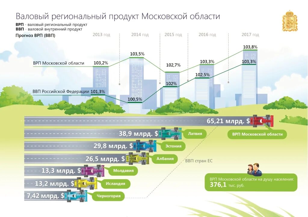 Врп забайкальского края