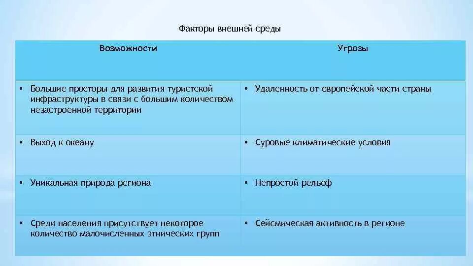 Угрожающий фактор определение. Факторы внешней среды возможности и угрозы. Возможности и угрозы экономического фактора. Факторы внешней среды возможности. Возможности и угрозы внешней среды организации.