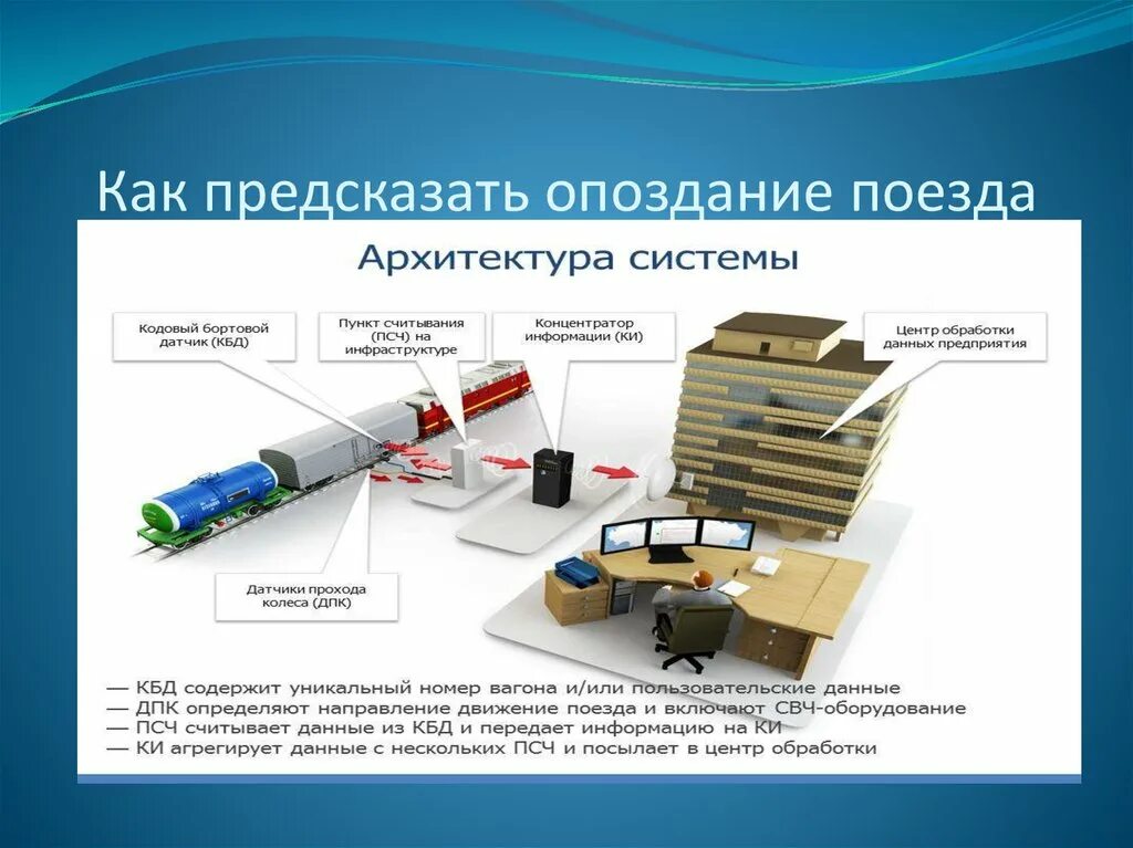 На сколько опаздывает поезд. Интеллектуальные железнодорожные системы. Цифровая железная дорога ppt. Справка об опоздании поезда. Цифровая железная дорога презентация.