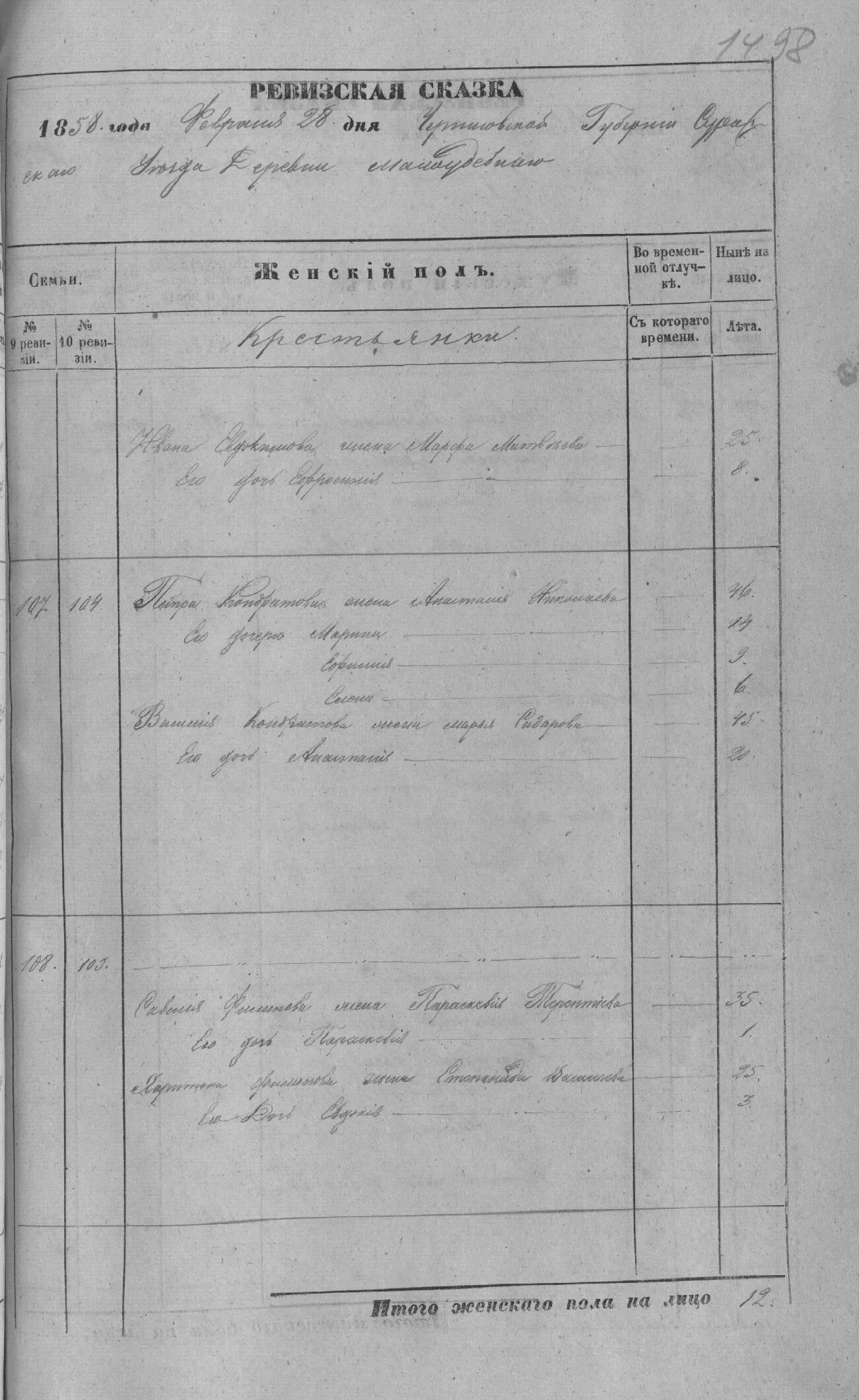 Ревизские сказки курской губернии. Помещики литвиновы фото. Посемейные списки крестьян тамбовской губернии мучкапская волость. 10 ревизий. 10 ревизия.
