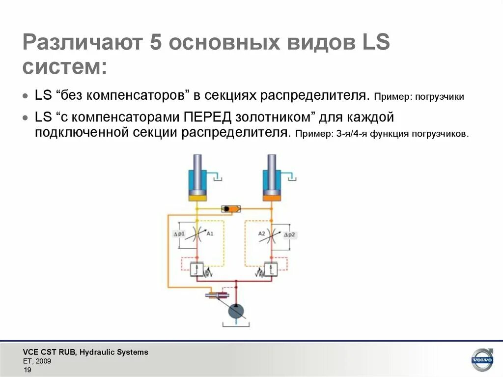 Готовые маслостанции. Гидросистема с закрытым контуром. Закрытая гидравлические системы. Гидравлическая система с закрытым центром. Закрытая гидравлические системы.