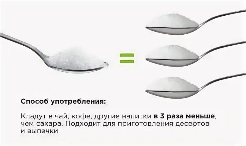 200 сахара это сколько ложек