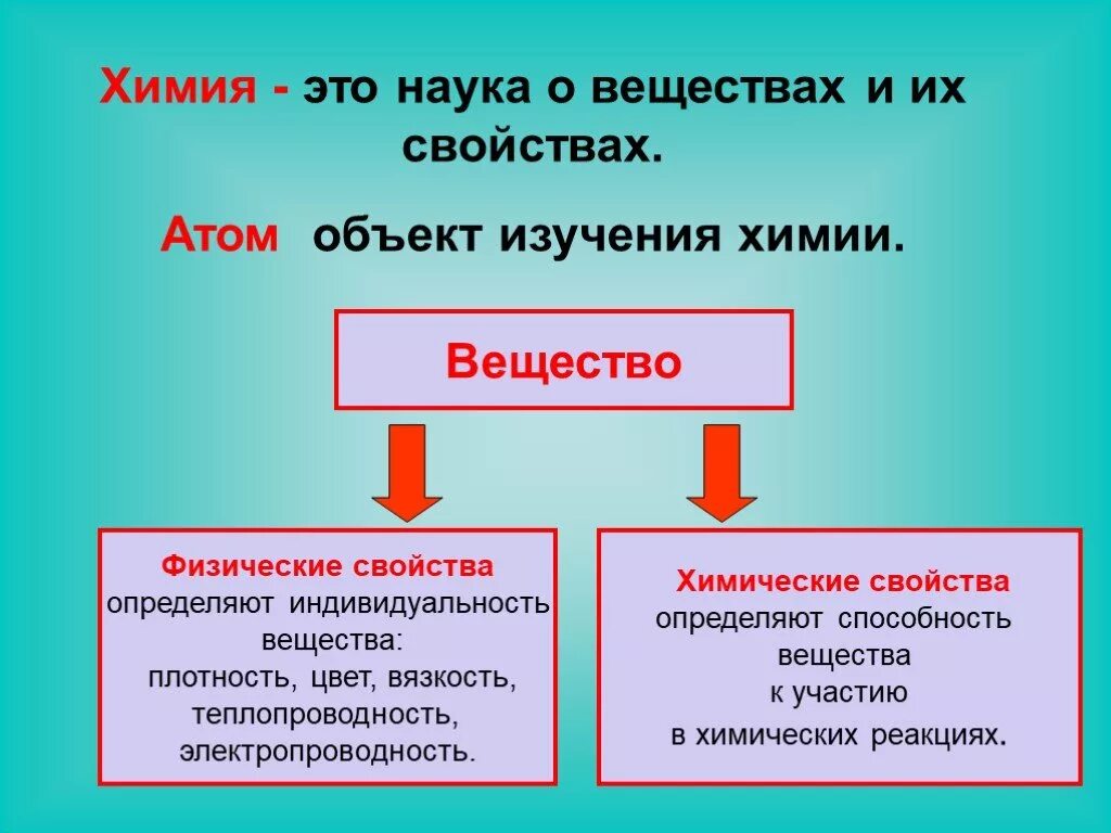 О веществе можно сказать. Вещество это в химии. Хи вещества. Вещество это в химии определение. Химическое вещество определение.