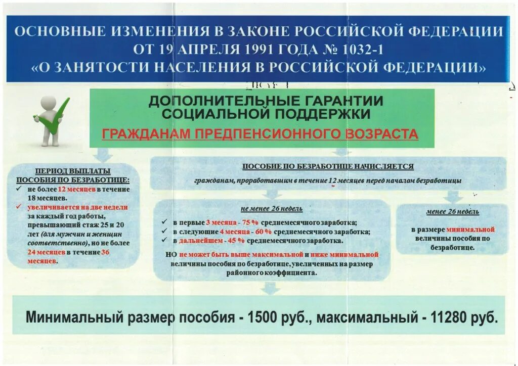 Дополнительные социальные гарантии. Закон о занятости населения в РФ. Гарантии социальной поддержки граждан предпенсионного возраста. ФЗ по безработице. Основные изменения на август