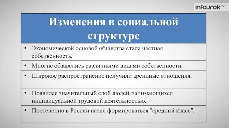 Социально экономическое развитие России 1991. Социально-экономические реформы в России в 1992-1999 гг. Экономические реформы России в 1992-1998 гг.. Развитие России в 1992.