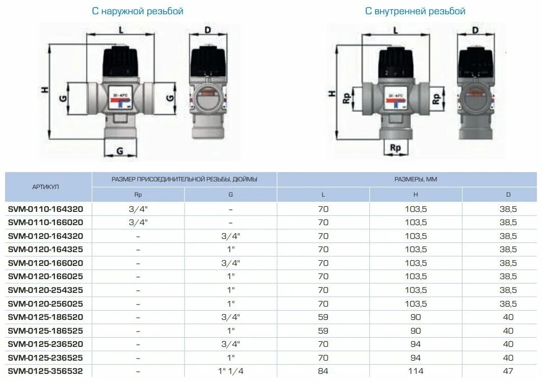 Сервопривод stout svm-0005-230001. Предохранительный клапан вр 1 1/4 3 бар. Stout svm-0003-012501. Сервопривод meibes 66341. Svm 0003.