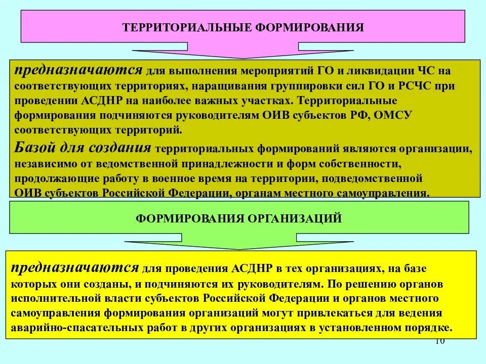 Решение на проведение АСДНР. Территориальное формирование гражданской обороны. Задачи поисково-спасательного формирования при ликвидации ЧС. Нештатные аварийно-спасательные формирования (НАСФ). Организация нештатных аварийно спасательные формирования