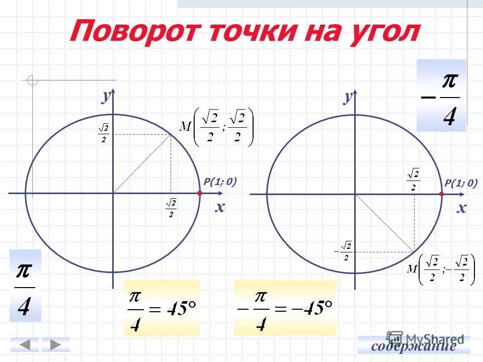 Поворот точки вокруг оси