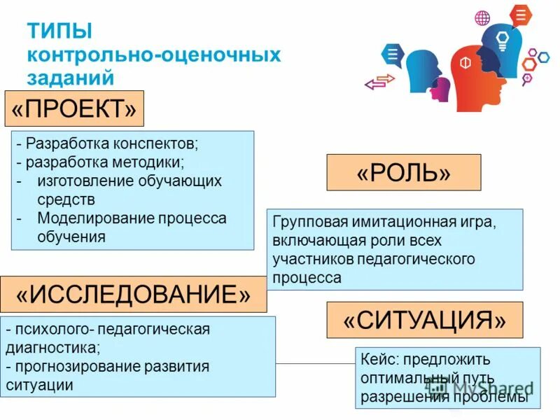 Виды проверочных. Формы контроля в школе по фгос. Типы контрольных заданий. Задания оценочного типа. Типы контрольных заданий.