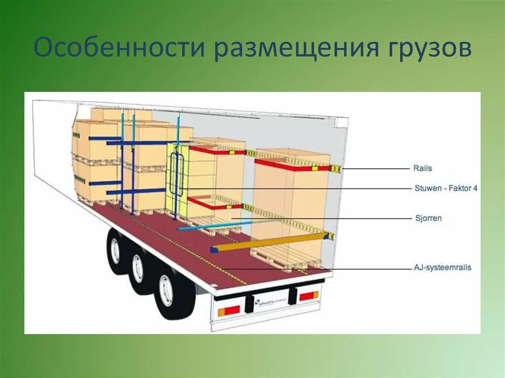 Схемы крепления грузов на автотранспорте. Крепление грузов в кузове автомобиля. Размещение и крепление грузов. Схема размещения груза в кузове автомобиля.