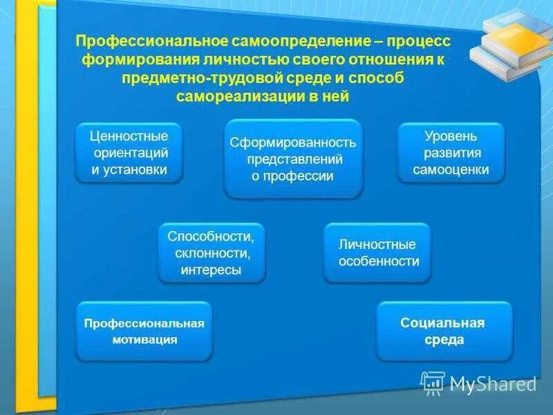 Самоопределение человека определяет. Профессионально-личностное самоопределение. Профессиональное и личностное самоопределение. Профессиональное самоопределение ориентиры. Понятие профессиональное самоопределение.