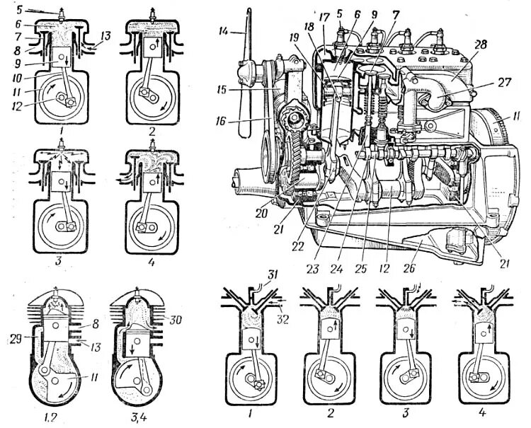 Дизельные двигатели и двигатели внутреннего сгорания схема. Четырехтактный дизельный двигатель чертеж. Схема дизельного двигателя внутреннего сгорания. Схема бензинового двигателя 4-х тактного. Структура двигателя автомобиля