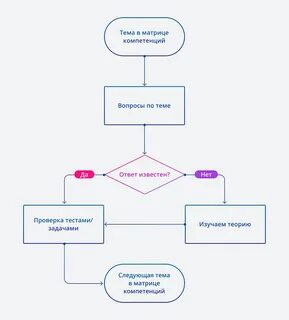 Задачи на собеседовании программиста