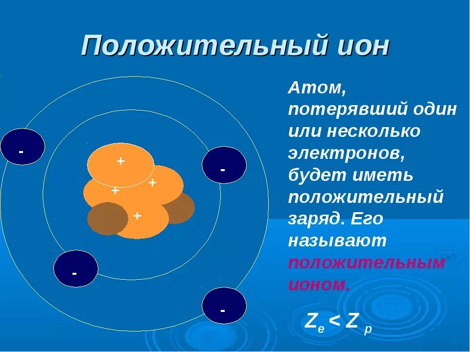 Атом элемента имеет на один электрон. Положительно и отрицательно заряженные ионы.