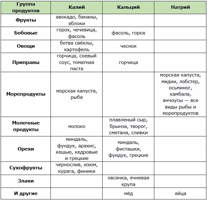 Мочегонные продукты питания. Какие продукты имеют мочегонный эффект. Продукты с мочегонным эффектом список. Продукты обладающие мочегонным. Какие напитки мочегонные