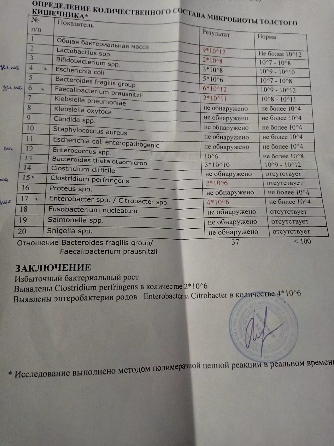 Определение микробиоценоза методом