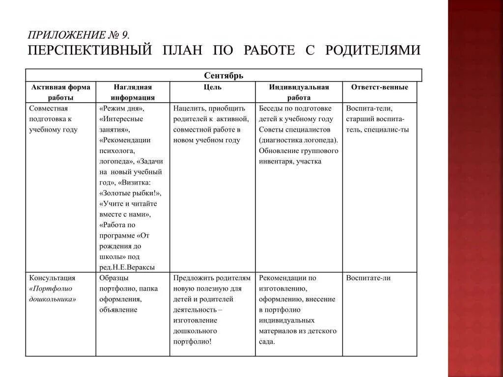 Перспективный план работы родителями средней группы. Перспективный план работы воспитателя с родителями на год в таблице. Перспективный план группы с родителями на год. План работы воспитателя ДОУ по работе с родителями. Перспективный план работы с родителями на год в ДОУ.