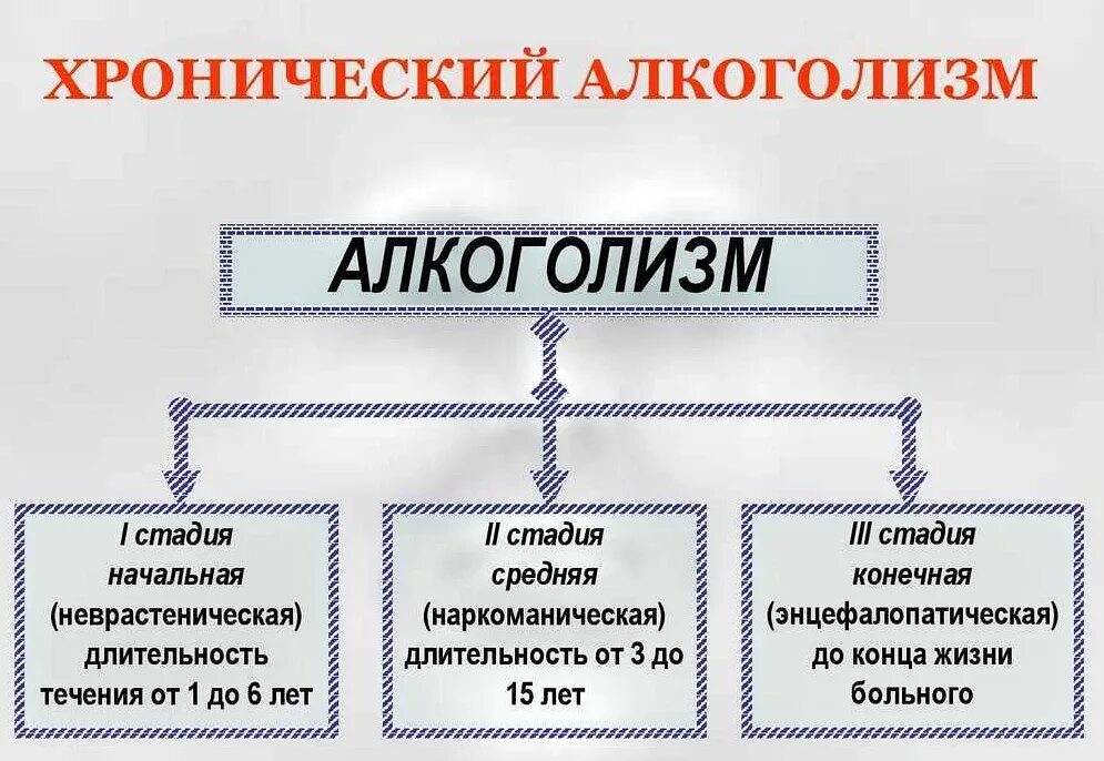 Алкоголики бывают