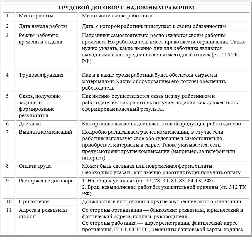 Трудовой договор удаленная работа. Дистанционный трудовой договор. Дистанционная форма работы трудовой договор. Особенности работы в трудовом договоре. Трудовой договор дистанционное место работы