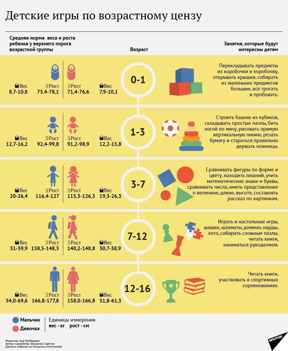 Скачок роста 7 лет