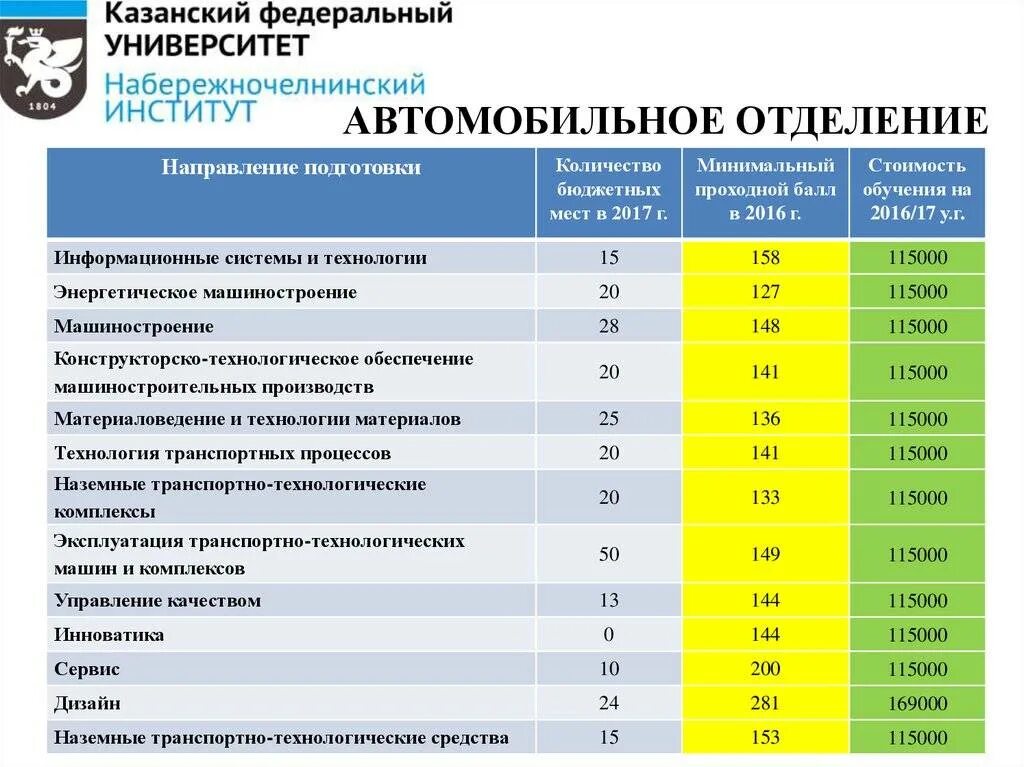 Списки юридических вузов. Платное обучение. Коммерческий вуз. Вузы Москвы бюджет. Факультеты в университетах список.