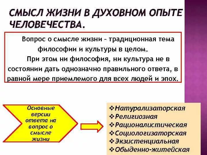 Проблема смысла жизни в духовном опыте человека. Проблемы жизни и смерти в духовном опыте человека. Смысл человеческой жизни философия. Проблема жизни в философии.