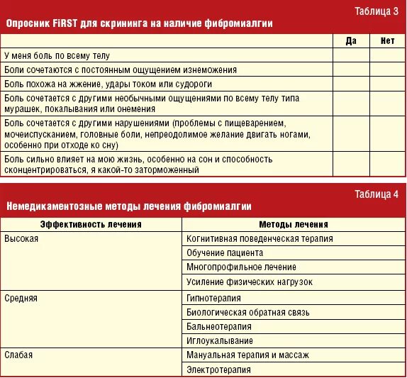 Фибромиалгия. Опросник first. Опросник при фибромиалгии. Опросник first Фибромиалгия. Фибромиалгия симптомы причины и лечение